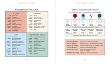 Load image into Gallery viewer, Introduction to Tarot Book
